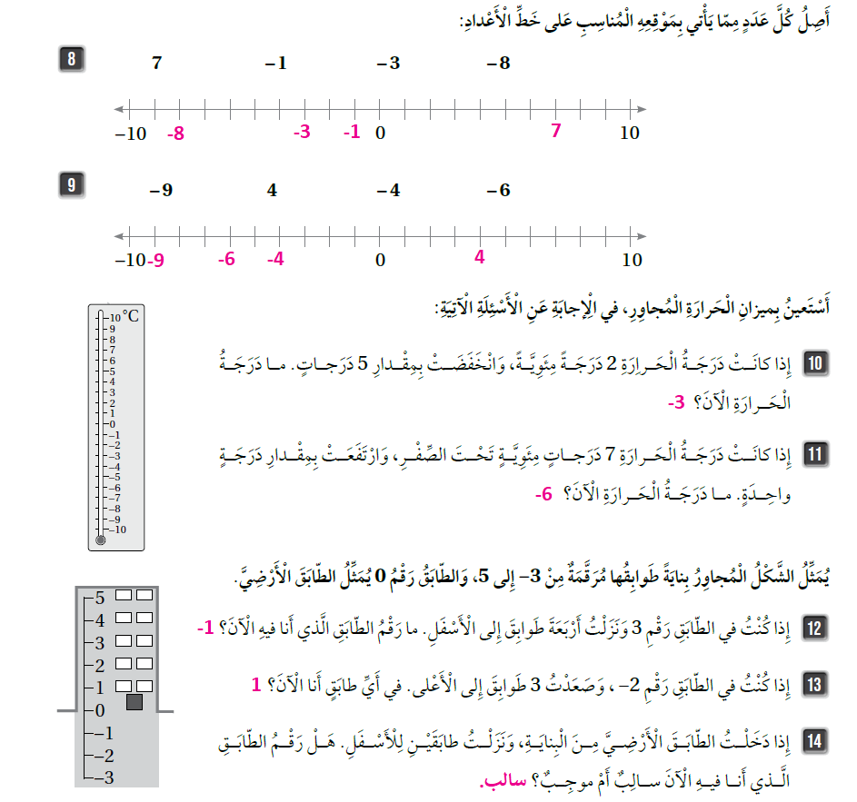 الأعداد السالبة